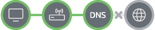 Connessione di rete DNS interrotta